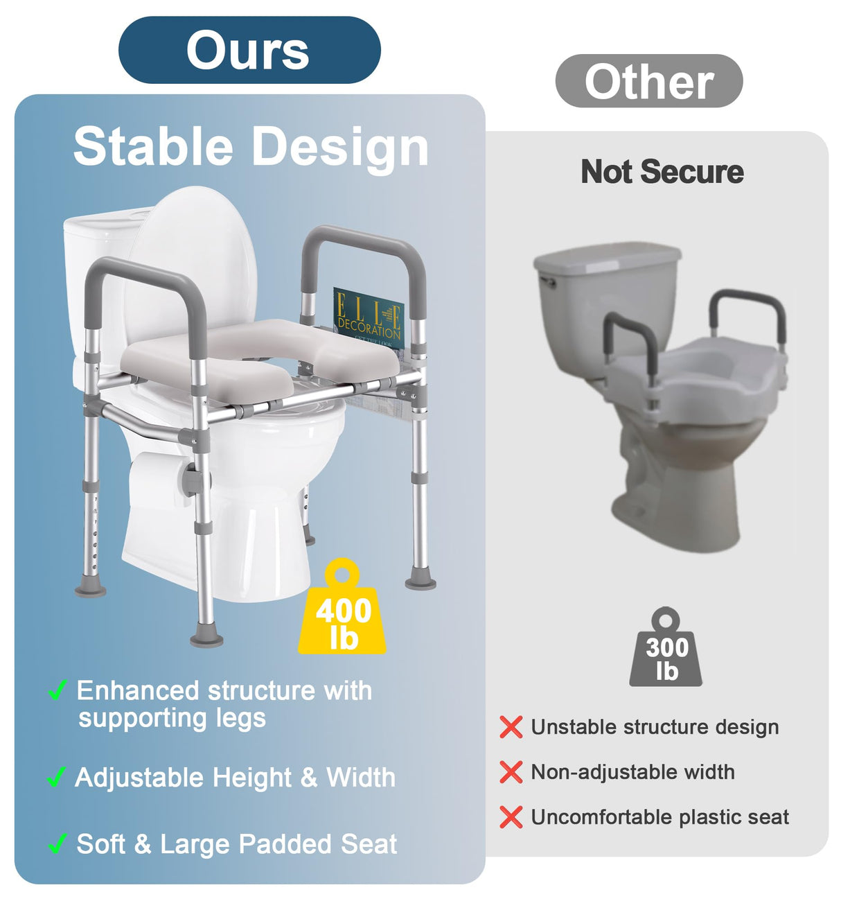HOMLAND Toilet Seat Risers for Seniors, 400 LBS Raised Toilet Seat, FSA HSA Toilet Riser with Handles, Handicap Elevated Toilet Seat with Adjustable Height & Width for Elderly, Pregnant, Gray
