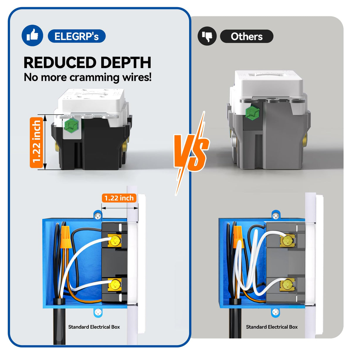 ELEGRP GFCI Outlet 20 Amp, Self-Test GFI Electrical Outlet with Thinner Design, TR Tamper Resistant GFCI Receptacle, Ground Fault Circuit Interrupters with Wall Plate, UL Listed, Matte White, 2 Pack