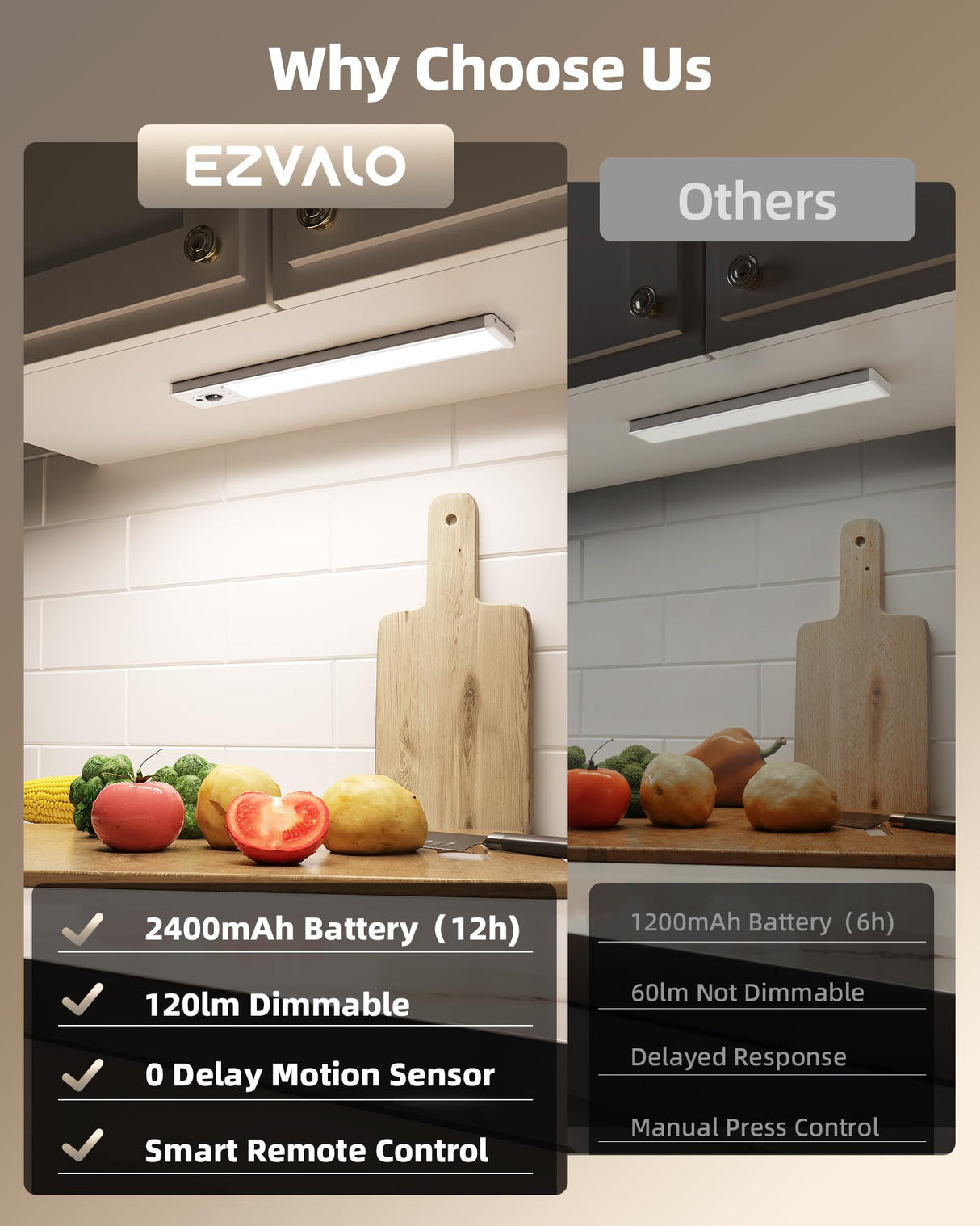 EZVALO 5-Pack Under Cabinet Lighting, 2400mAh Motion Sensor Light, LED Closet Lights Wireless, 6500K Dimmable, Timer, Magnetic, with Remote Control for Kitchen, Closet, Stair