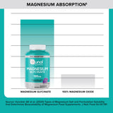 Qunol Magnesium Glycinate Gummies 120mg, Vegetarian, 90ct