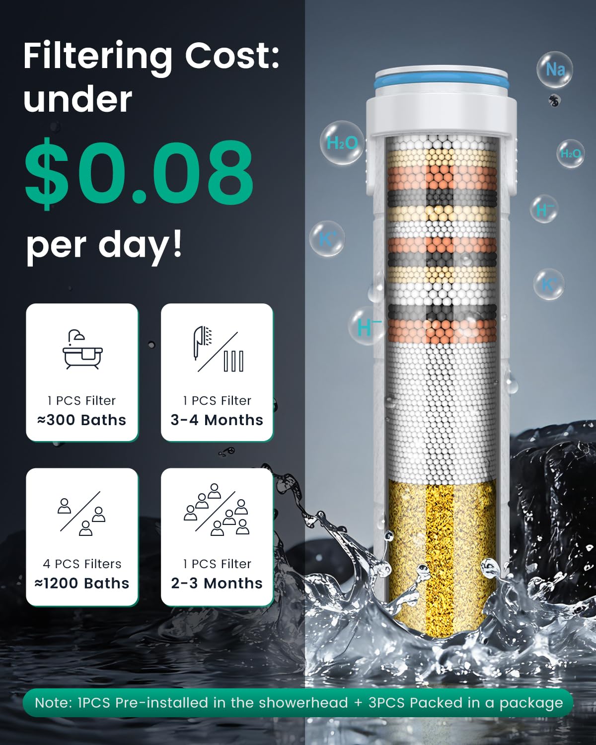 Fitespot Filtered Shower Head with Handheld with 4PCS Filters, High Pressure 4 Spray Modes Shower heads with Filter, IronDrops Water Softener Filter for Hard Water 70" Hose (Chrome)