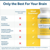 Researched Nutritionals Brain Supplements for Memory & Focus Support - BDNF Essentials - Bacopa Monnieri, Organic Lion's Mane & Herbal Supplements to Promote Healthy Cortisol Levels (120 Capsules)