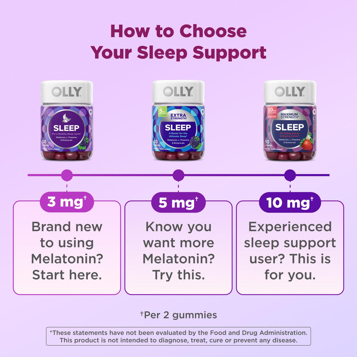 OLLY Sleep Support Gummy Supplement,* 3 mg Melatonin, L-Theanine - 70 Count