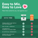 Physician's CHOICE Easy Mix Fiber for Digestive Health & Regularity - No Grit, Sugar Free, & Tasteless - Daily Prebiotic Soluble Fiber Powder Supplement for Women and Men - Unflavored - 7.1oz
