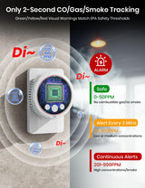 Carbon Monoxide Detectors, 5-in-1 Smoke Detector, Travel Carbon Monoxide Detector, Natural Gas Detector Combustible Gas Detector, and Temp/Humidity Detectors, Real Time Display