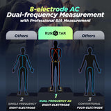 Runstar Smart Scale FSA or HSA Eligible, 8 Electrodes Digital Bathroom Scale for Body Weight and Fat, BMI, Muscle Mass 28 Body Composition Measurement, with Full-Color TFT LCD on Retractable Handle