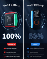 LASFIT AIR CR1 Pro Tire Inflator Portable Air Compressor [3X Fast Inflation&Fits All Cars] 150PSI Smart Cordless Car Air Pump with Powr Kit