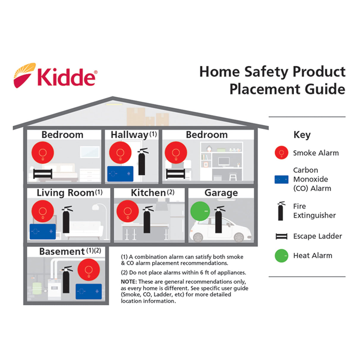 Kidde Smoke Detector & Carbon Monoxide Detector Combo with 10-Year Battery,‎White