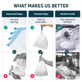 Lunderg Commode Liners with Absorbent Pads - Value Pack Medical Grade 75 Count Universal Fit - Disposable Bedside Commode Liners & Pads for Adult Chairs, Portable Potty Buckets & Camping Toilet Bags