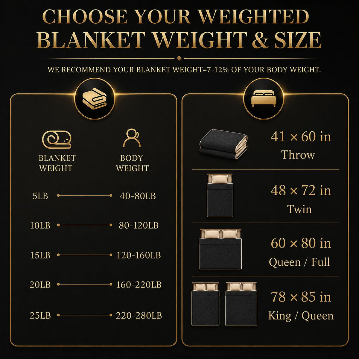 Smart Queen Weighted Blanket for Adults 60” x 80” with Box 20lbs