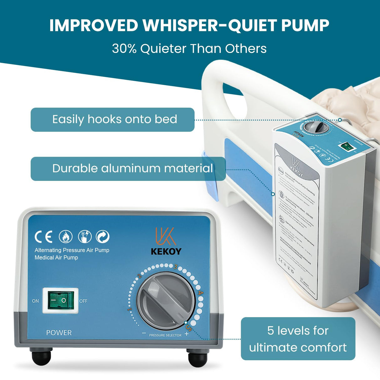 Alternating Air Pressure Mattress Pad, Bed Sore Prevention, Hospital Bed Mattress Topper with Whisper Quiet Pump & Waterproof, Heat Resistant Ulcer Cushion Pad for Hospital, Home, Medical Use