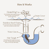 DrainWig Shower Drain Hair Catcher – Disposable Bathroom Hair Trap, Easy to Install in Shower Drain Cover, Helps Prevent Clogs – As Seen on Shark Tank – White Flower (12-Pack)