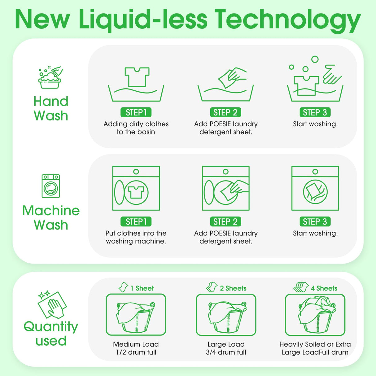 Poesie Laundry Detergent Sheets 3 Pack 480 Sheets 240 Loads Laundry Detergent for Travel Home Save Space Portable Laundry Strips Hypoallergenic Concentrated Soap Washing HE Fresh Scent