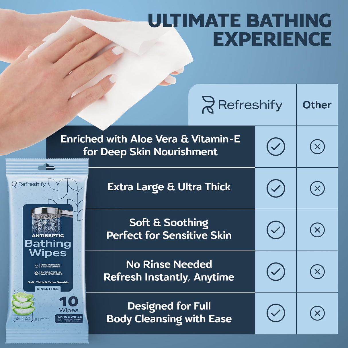100 XL Body Wipes for Adults Ultra Thick Bathing No Rinse - Microwaveable Shower Wipes, Bath Wipes with Moisturizing Aloe Vera and Vitamin E, 7.8” x 8” In - 10 Packs of 10