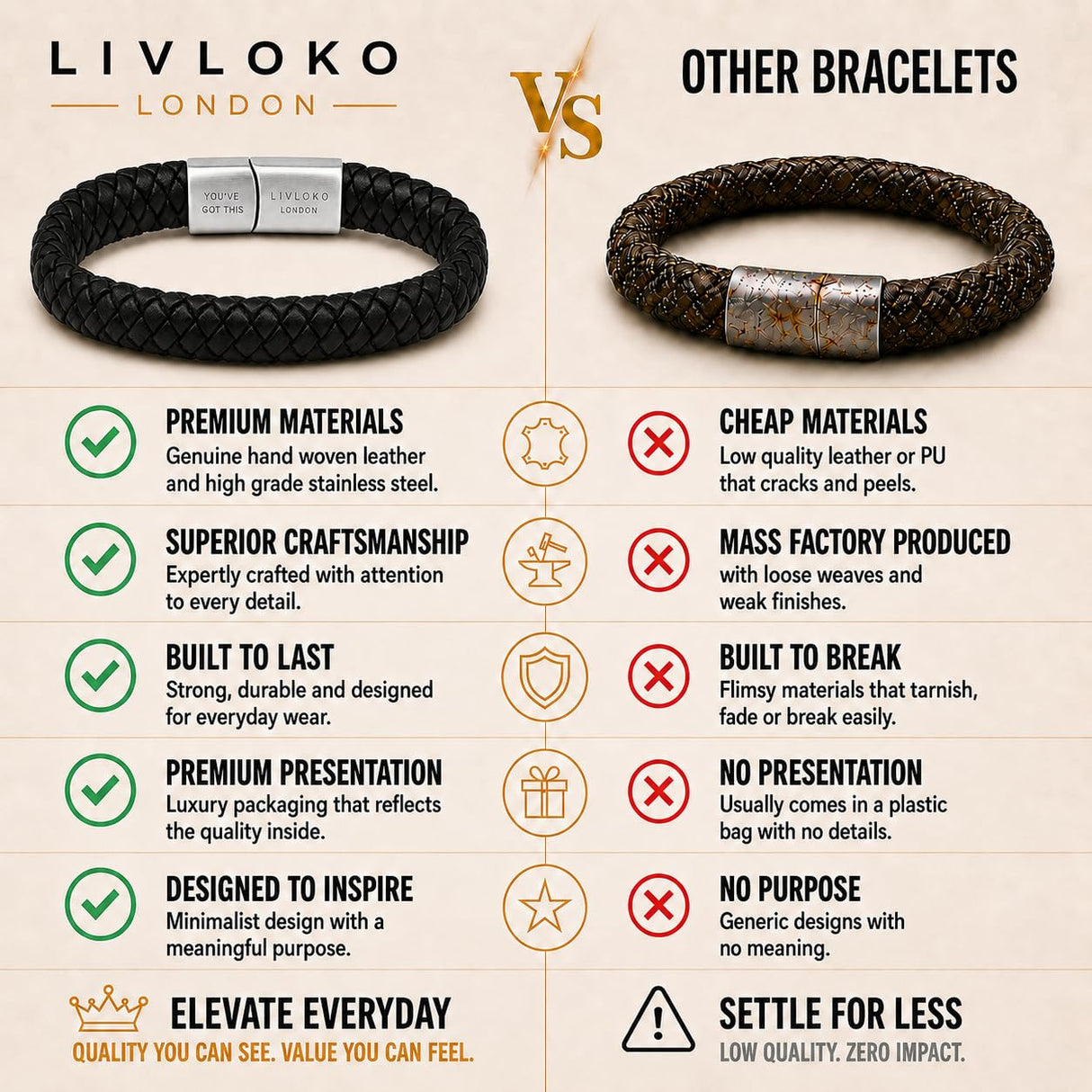 LIVLOKO LONDON Handcrafted Mens Braided Leather Bracelet for Men, Adjustable Stainless Steel Clasp Wrist Bracelet, Motivational Meaningful Personalized Gift for Him, Birthday Fathers Day Gift with Premium Gift Box, Black