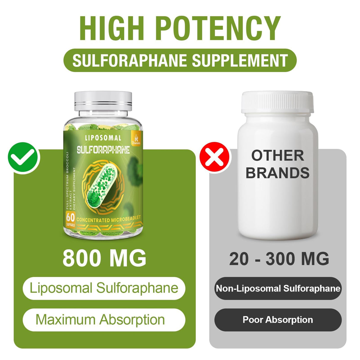 800 MG Liposomal Sulforaphane, Powerful Dual-Delivery for Maximum Absorption & Potency, Full-Spectrum Broccoli Extract, Antioxidant & Liver Supplement, 120 Softgels