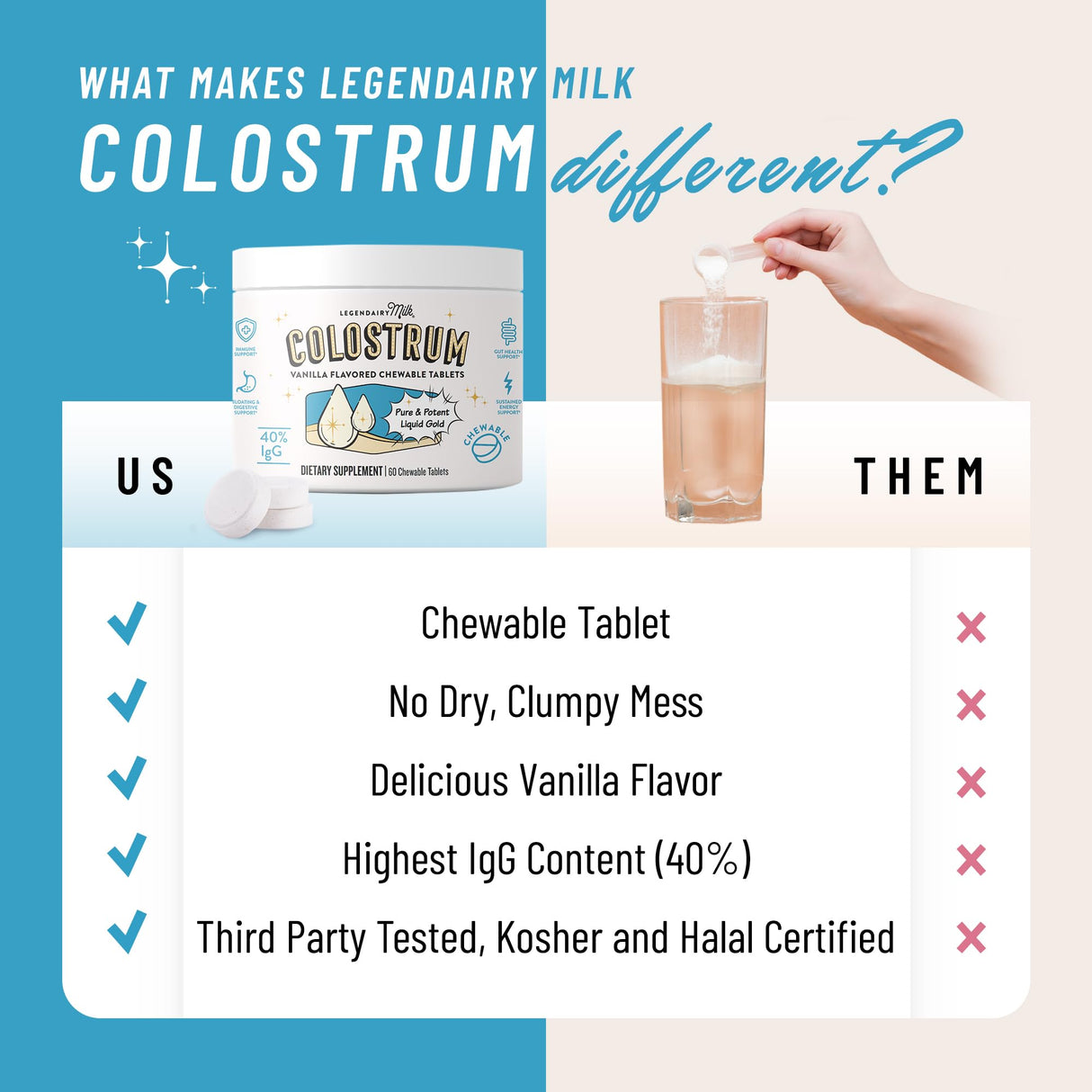 Legendairy Milk Colostrum Supplement - Premium Bovine Colostrum for Humans - 40% IgG Immunoglobulin for Immune Support & Gut Health - Energy & Muscle Recovery - Vanilla Chewable Tablets, 30 Servings