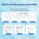 FYAEWPA 4 Pack Water-drop Replacement Filter WD-PF-01A Plus, Reduces PFOA/PFOS, Chlorine, Compatible with Water-drop Pitchers Replacement Filter，Lasts 3 Months or 200 Gallons