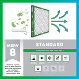 Filterbuy 20x20x1 Air Filter MERV 8 Essential Dust & Allergy Defense (4-Pack), Electrostatic Pleated HVAC AC Furnace Filters Replacement, Made in USA (Actual Size: 19.50 x 19.50 x 0.75)