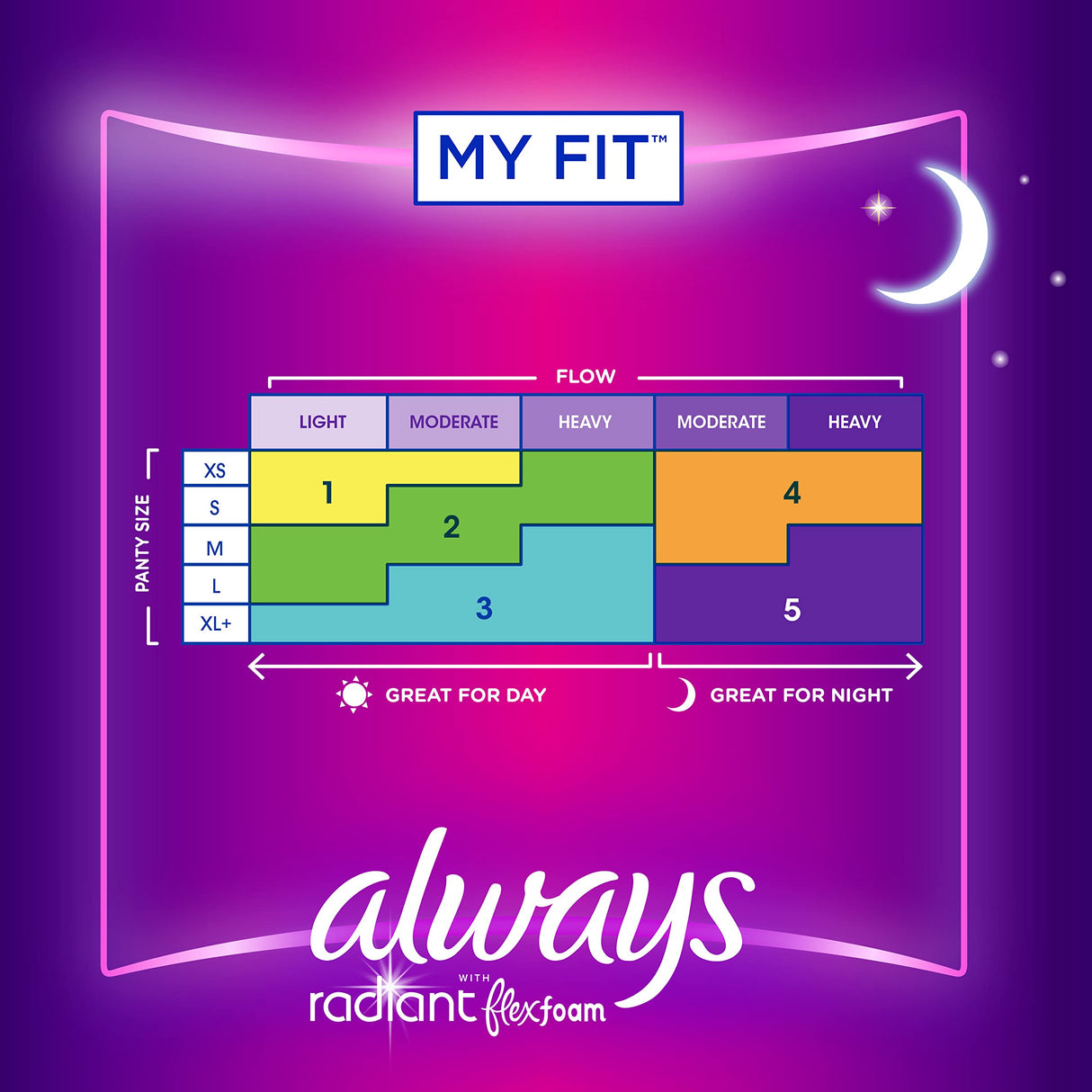 Always Radiant Feminine Pads for Women, Flexfoam Pads with Wings, Size 5, Extra Heavy Overnight Absorbency, Lightly Scented, 54 Count (Packaging May Vary)