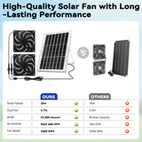 Solar Powered Fan Kit, Weatherproofed Exhaust Fan Air Ventilation Equipment with 25W Solar Panel and 2 High-Speed 5 Inch Dual Fans, Kit for Outside Chicken Coops, Pet House, Attics, Greenhouses, Shed
