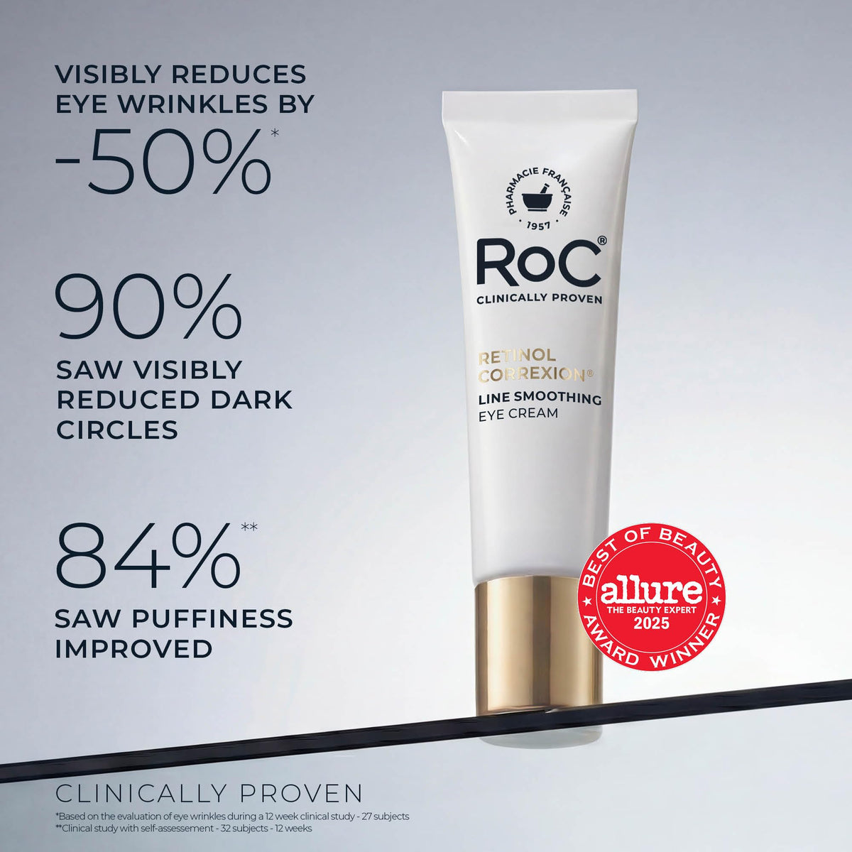 RoC Retinol Correxion Under Eye Cream for Dark Circles & Puffiness, 0.50z