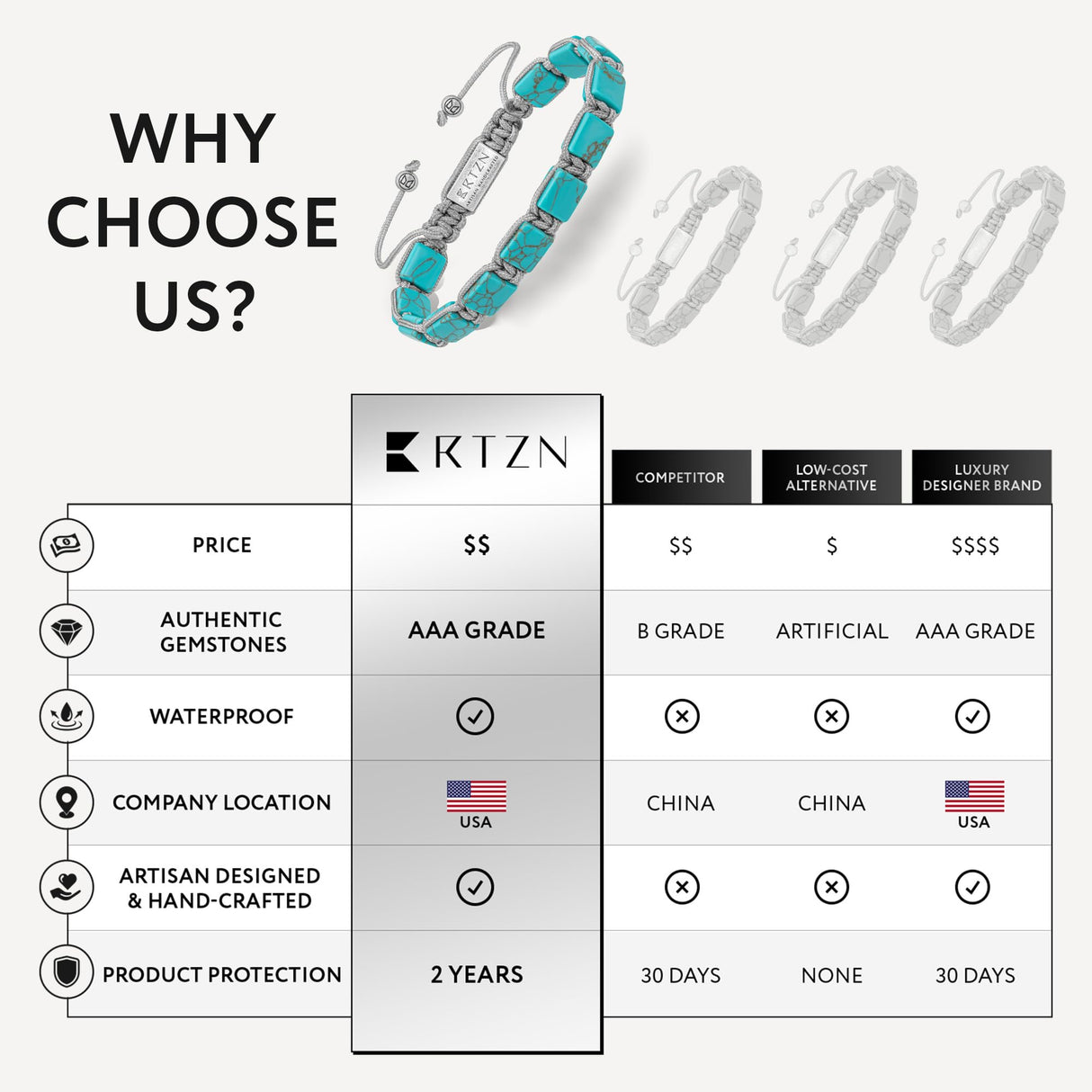 RTZN® Mens Turquoise Bracelet – Premium Handcrafted Western Turquoise Bracelets for Men And Women – 8MM Flat Bead Adjustable Turquoise Beaded Bracelet (Havana)