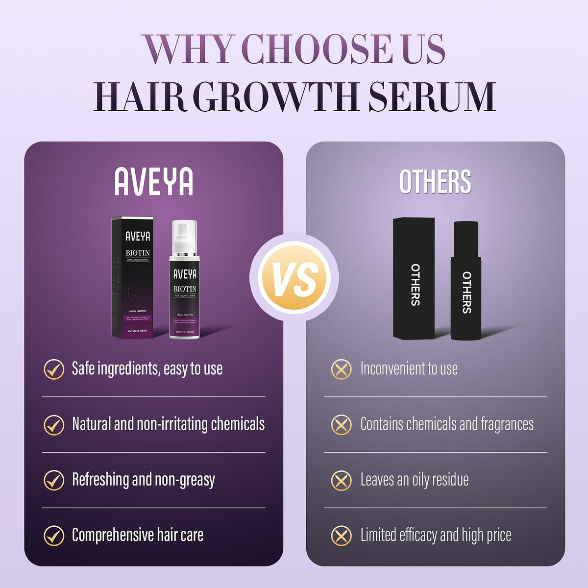 AVEYA Hair Growth Spray, infused with Rosemary Oil,rice water,Batana Oil&Biotin for Scalp – Strengthens,Thickens&Accelerates Hair Care - Non-Greasy,Helps Prevent Hair Thinning & Hair Loss – 60ml