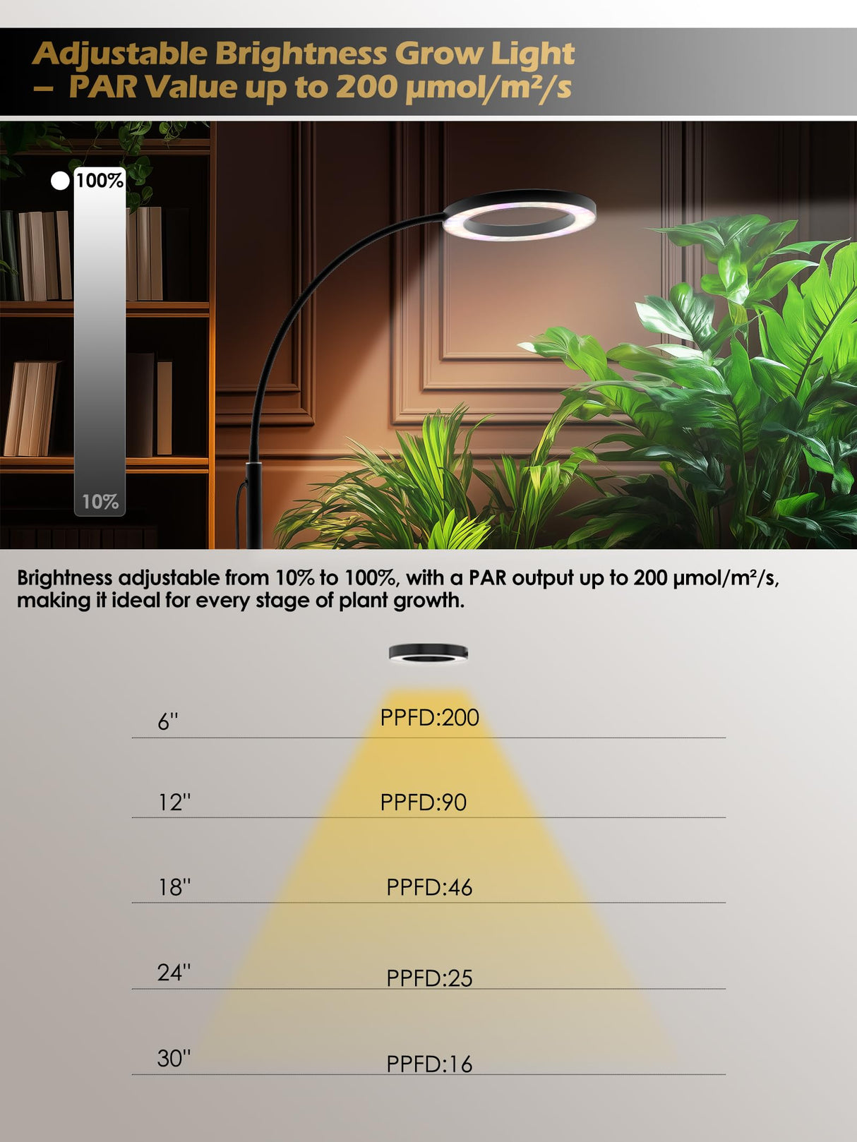 24W Grow Lights for Indoor Plants, Full Spectrum LED Plant Light With Stand