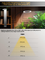 24W Grow Lights for Indoor Plants, Full Spectrum LED Plant Light With Stand