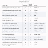 Google Nest Learning Thermostat (4th gen) + Nest Temperature Sensor (2nd gen) - Obsidian