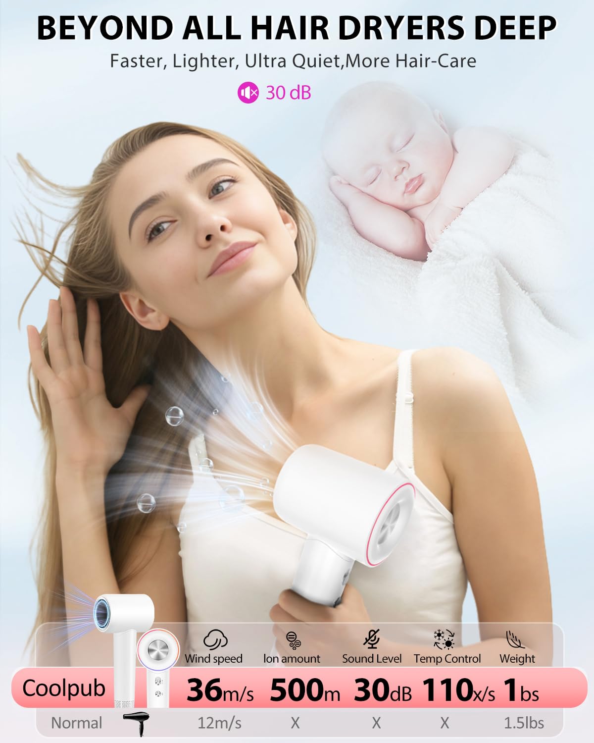 Hair Dryer Blow Dryer,180000 RPM High-Speed Brushless Motor 500 Millions Negative Ionic hairdryer for Fast Drying, Quiet Thermo-Control Hair dryers for Women Home Travel Salon (White)