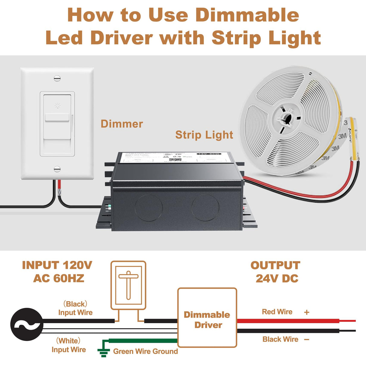 24V Dimmable LED Driver, 60W Triac ELV/MLV LED Transformer Compatible with Lutron&Leviton Switches, Dimmable Power Supply 60W 24V for Light Smooth Flicker Free Dimming