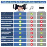 Gait Belts for Seniors - Transfer Gate Belts With Handles for Lifting Elderly & Patient Physical Therapy - Easy to Use Quick Release Gait Belt for Medical Nursing Use