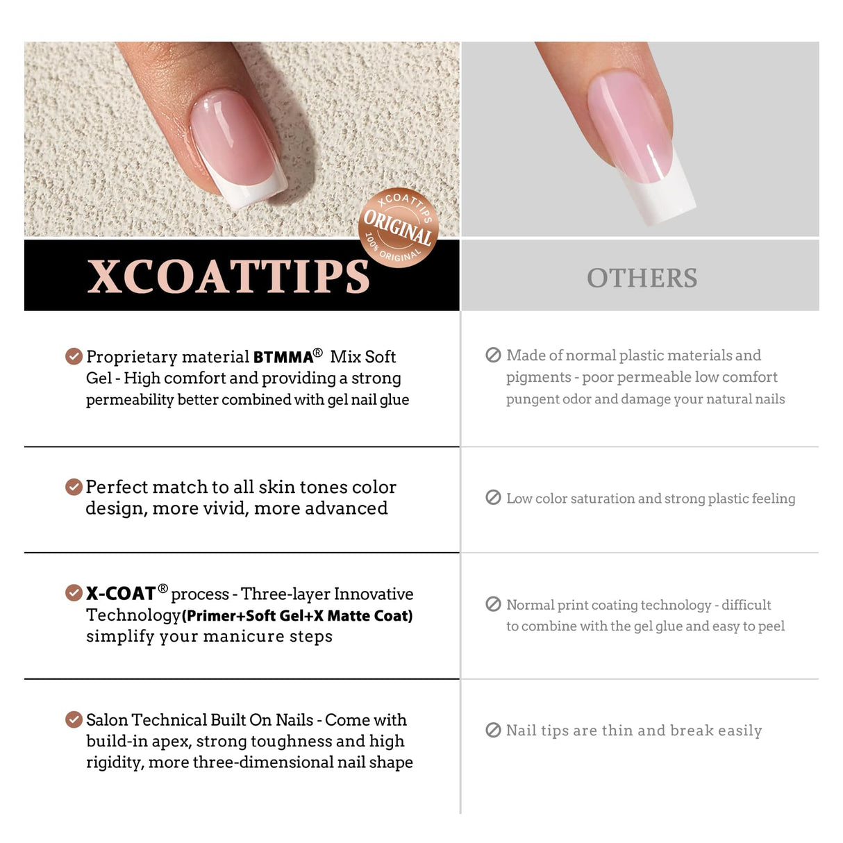 BTArtboxnails XCOATTIPS French Nail Tips - Short Almond Nail Tips with Nail Gel, French Protecing Duo, Nail Lamp, All in One Soft Gel French Tip Press on Nails Gel Extension Christmas Gift
