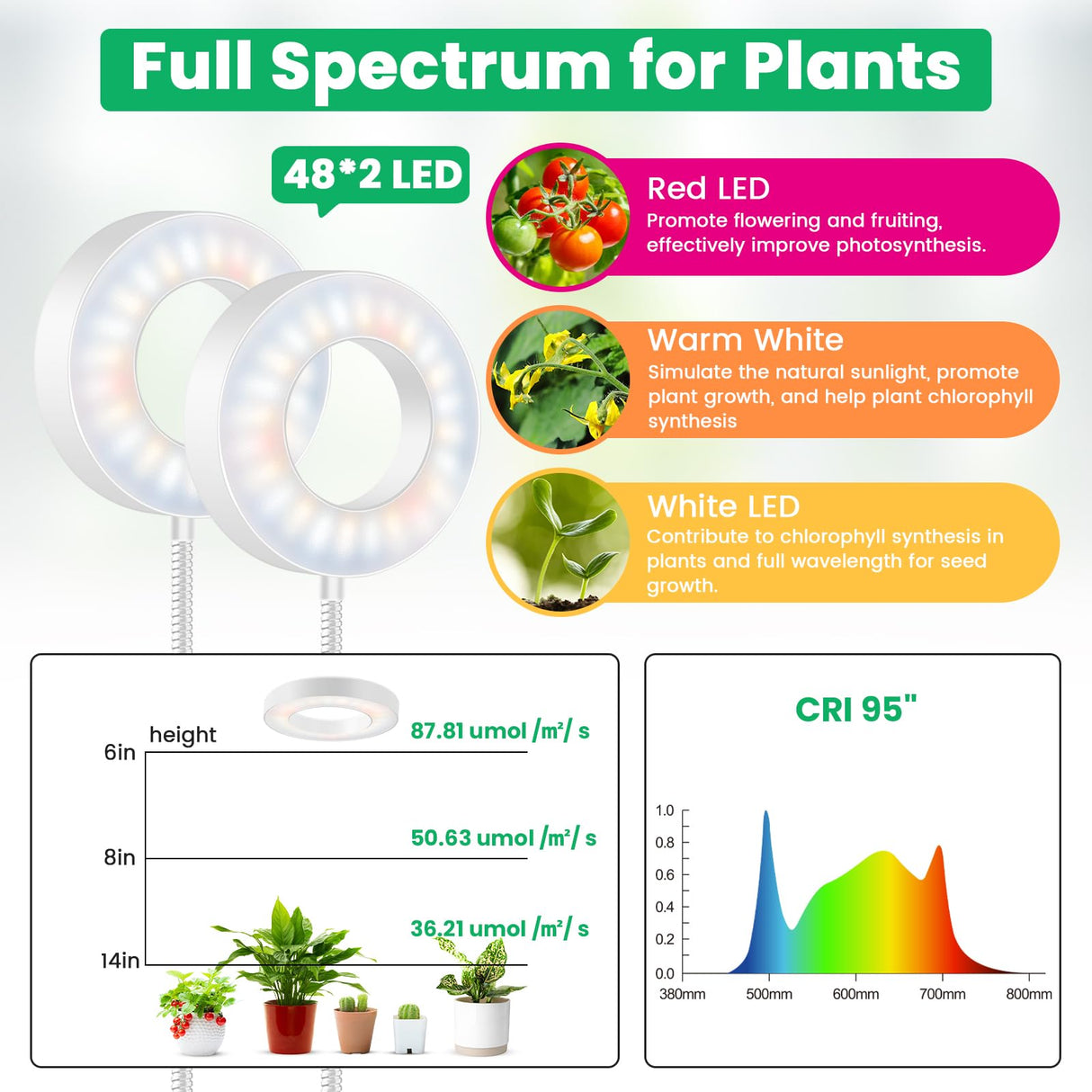 Wiaxulay Plant Grow Light Indoor Growing, 3.5in Clip Full Spectrum 2 Pack