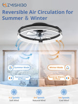ZMISHIBO Low Profile Ceiling Fans with Lights and Remote, 20 Inch Flush Mount Ceiling Fan with Light, 3000K-6000K Dimmable Fandelier LED Fan Light, 6 Wind Speeds Black Ceiling Fans for Bedroom