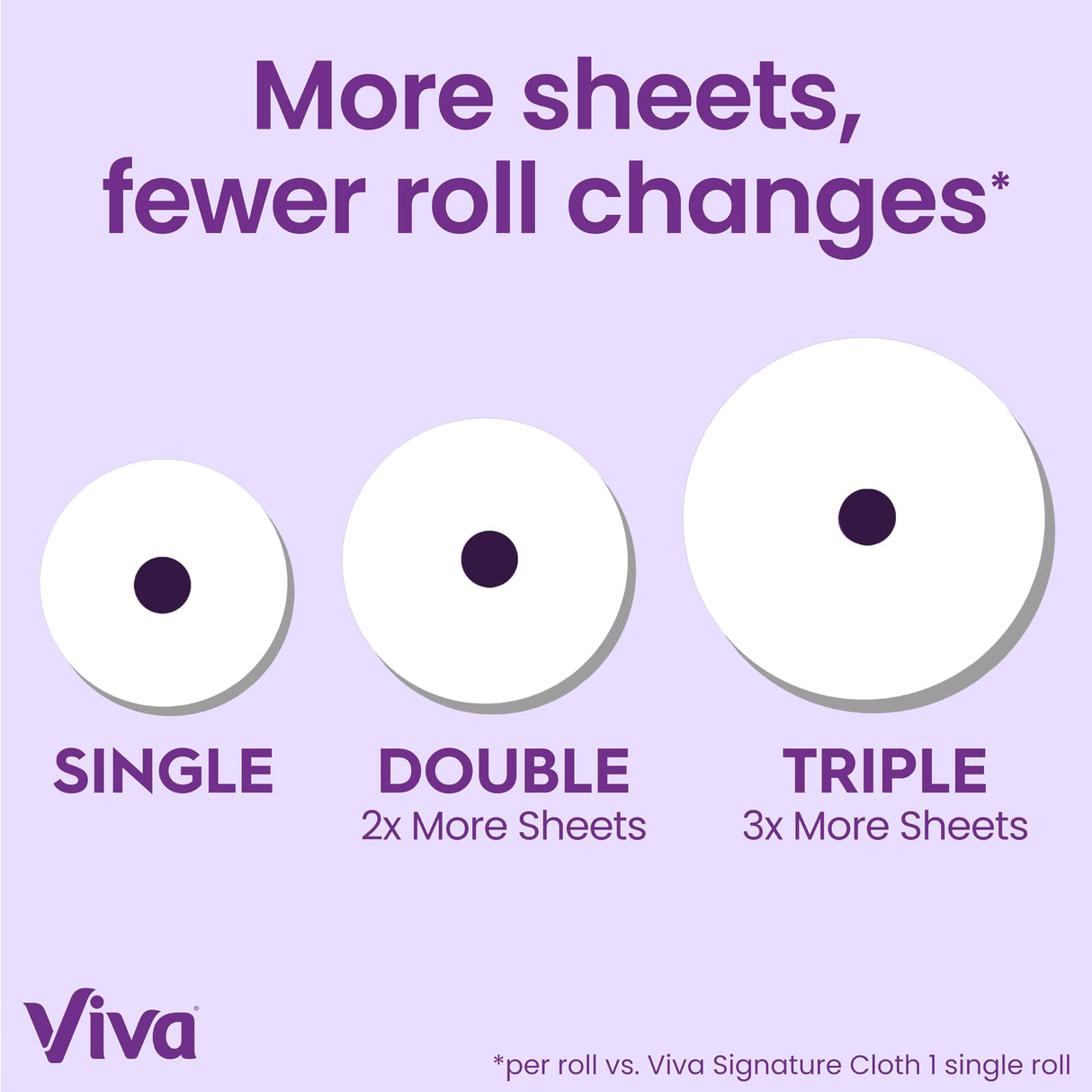 Viva Signature Cloth Paper Towels, 12 Triple Rolls, 129 Sheets per Roll