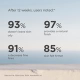 ISDIN Eryfotona Ageless Tinted Mineral Sunscreen for Face, SPF 50 Zinc Oxide Formula Helps Repair Sun Damage, 1.7 Fl.Oz. Travel-Size Tube, Water Resistant and Non-comedogenic