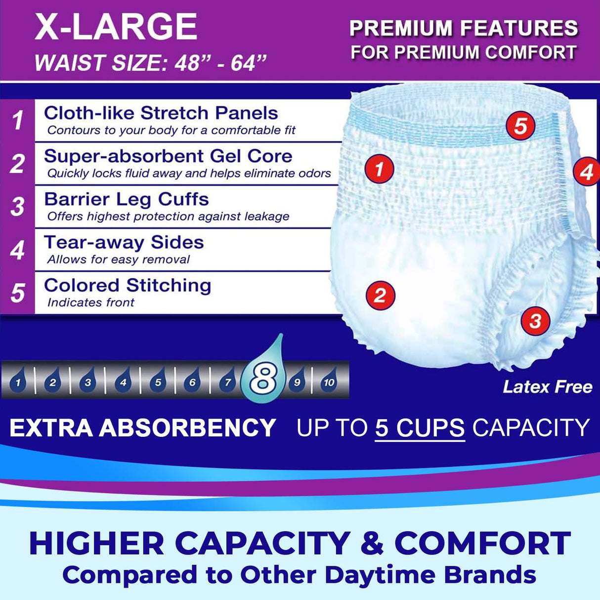 LivDry Adult XL Incontinence Underwear, Extra Absorbency Adult Diapers, Leak Protection, X-Large, 56-Pack