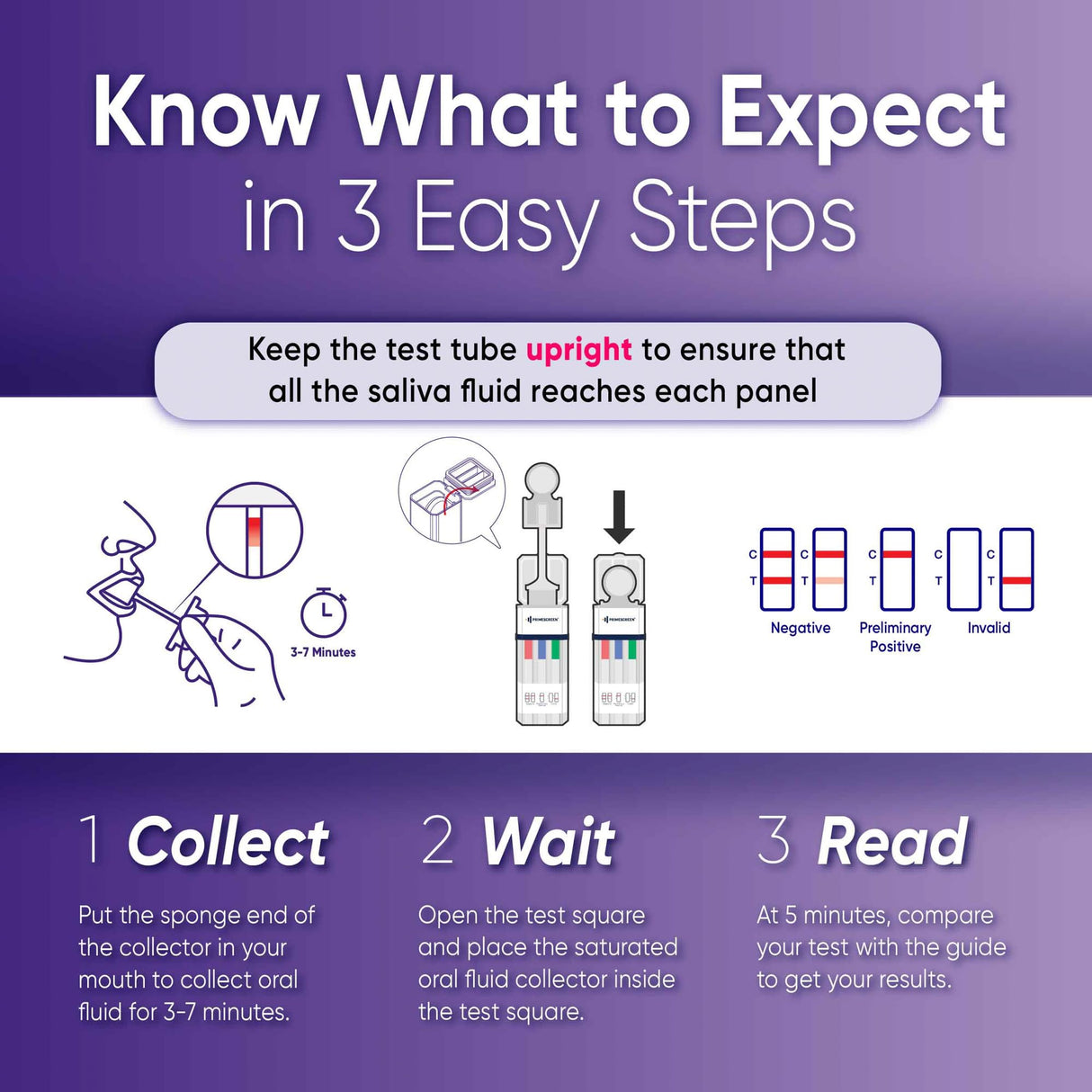 Prime Screen [5 Pack] 5 Panel Oral Saliva Test Kit (AMP, COC, MET, OPI, THC) - ODOA-256