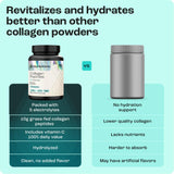KEY NUTRIENTS Collagen Peptides Powder, Multi Collagen Peptides Powder, Collagen Powder Unflavored Electrolytes, Collagen Supplements, Collagen Peptides for Women, Collagen for Men (30 Servings)