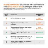 NEOFECT Drop Foot Brace - Adjustable AFO Ankle Brace for Walking & Stroke Recovery, Breathable Material for Ankle and Foot Support, Comfortable Design (Large/Right)