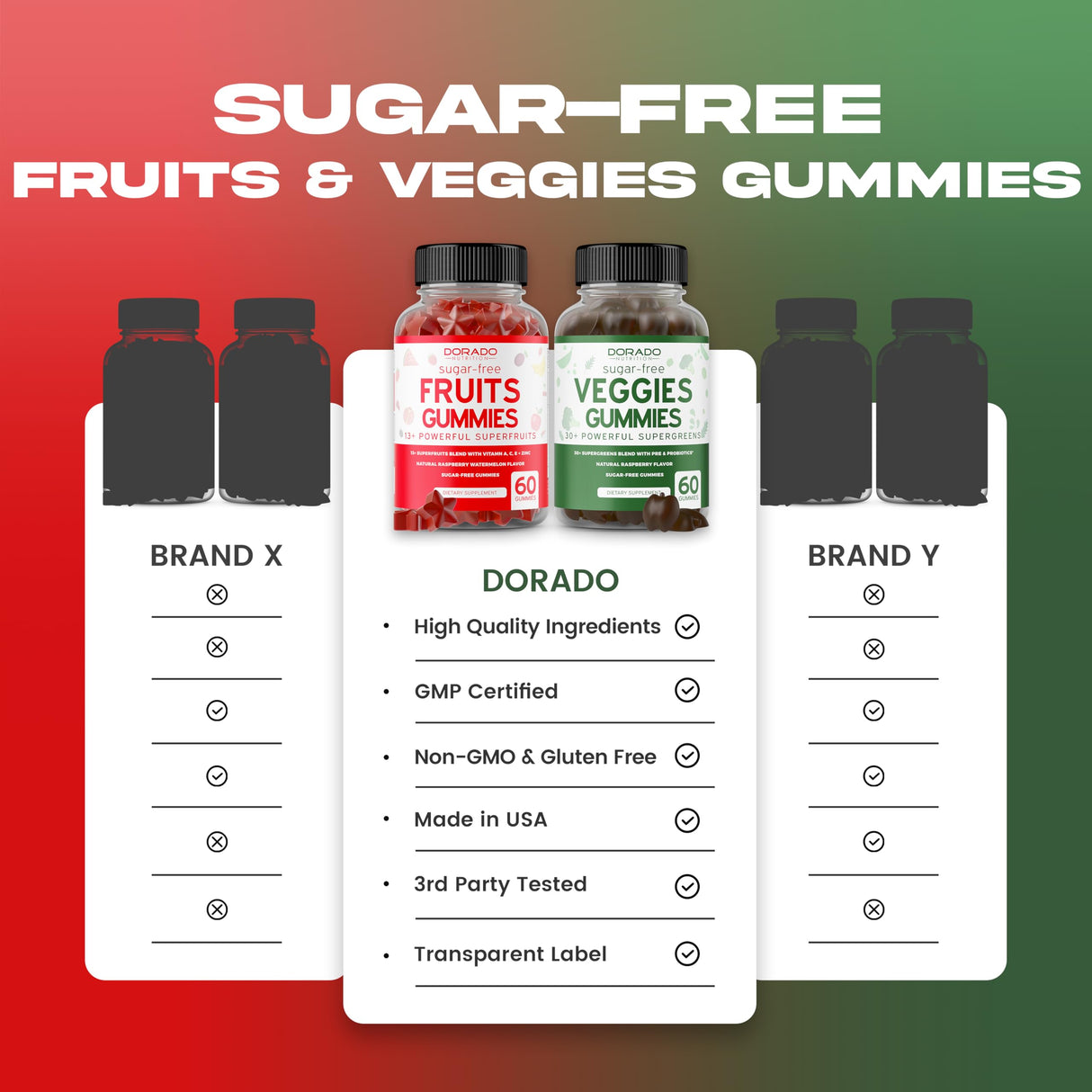 Fruit and Veggies Supplement (120 Gummies) - Premium Sugar-Free Superfood Super Green & Fruit Gummies for Adults - Immunity Support for Men & Women - Non GMO, Vegan Safe & Made in USA