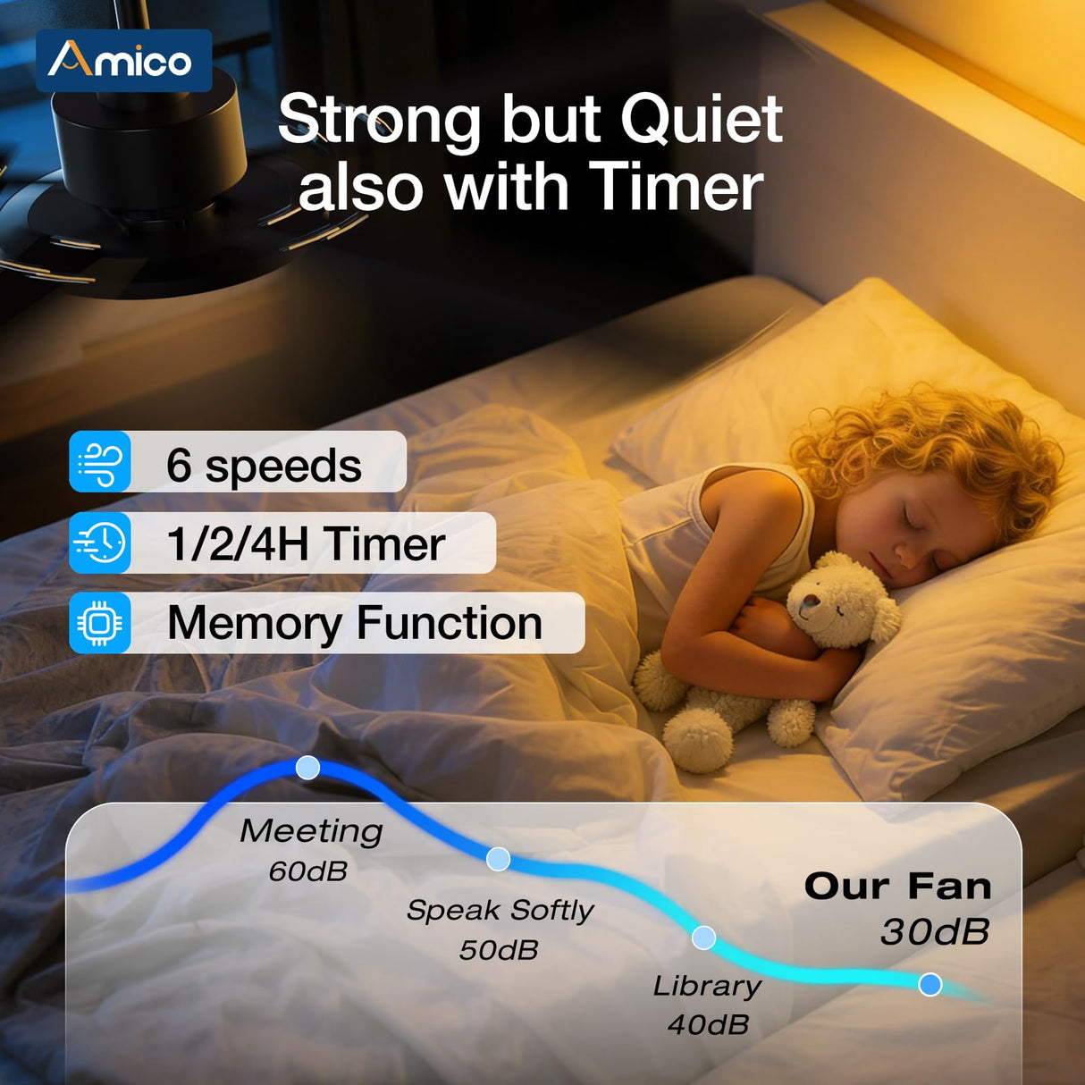 Amico 52 Inch Smart Ceiling Fan with Lights, Remote/App/Alexa/Google Control, WiFi Modern Downrod Mount Ceiling Fan, Reversible DC Motor, 6 Speeds, 3CCT, Dimmable, Quiet for Bedroom/Living Room, Black
