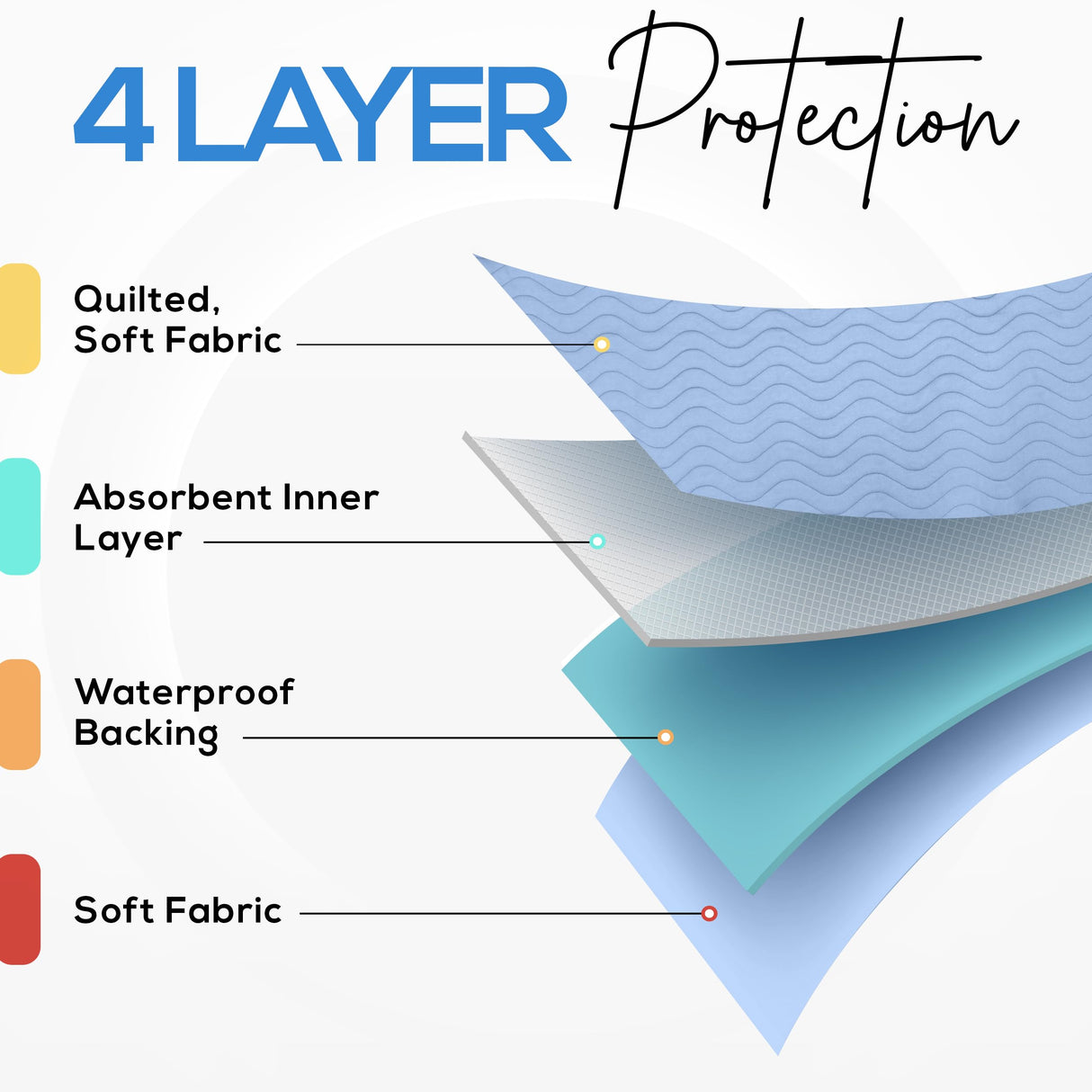 Utopia Bedding Washable Underpads 34" x 36" (Pack of 4), Waterproof Reusable Heavy Absorbency Incontinence Bed Pads for Adults, Kids, Elderly and Pets, Bedwetting Pads for Sofa and Couch (Blue)