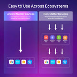 Linkind Matter Smart Light Bulb, WiFi Smart Bulbs, Work with Apple Home, Siri, Alexa, Google, SmartThings, AiDot, RGBTW Color Changing Bulbs Mood Lighting, Music Sync, A19 E26 60W, 2.4Ghz WiFi 6 Pack