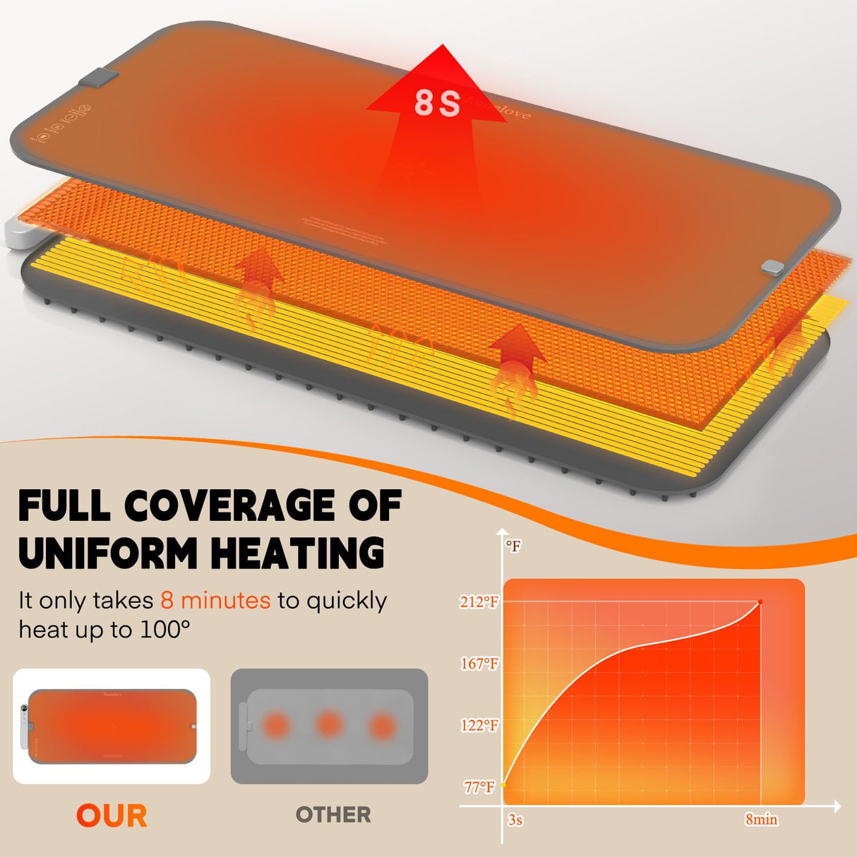 Homelove Warming Mat for Food - Electric Warming Tray with 6-Level Temperature and Hours Setting, Full Surface Graphene Heating, Waterproof Dishwasher-Friendly Food Warmer for Parties, Kitchen (Gray)