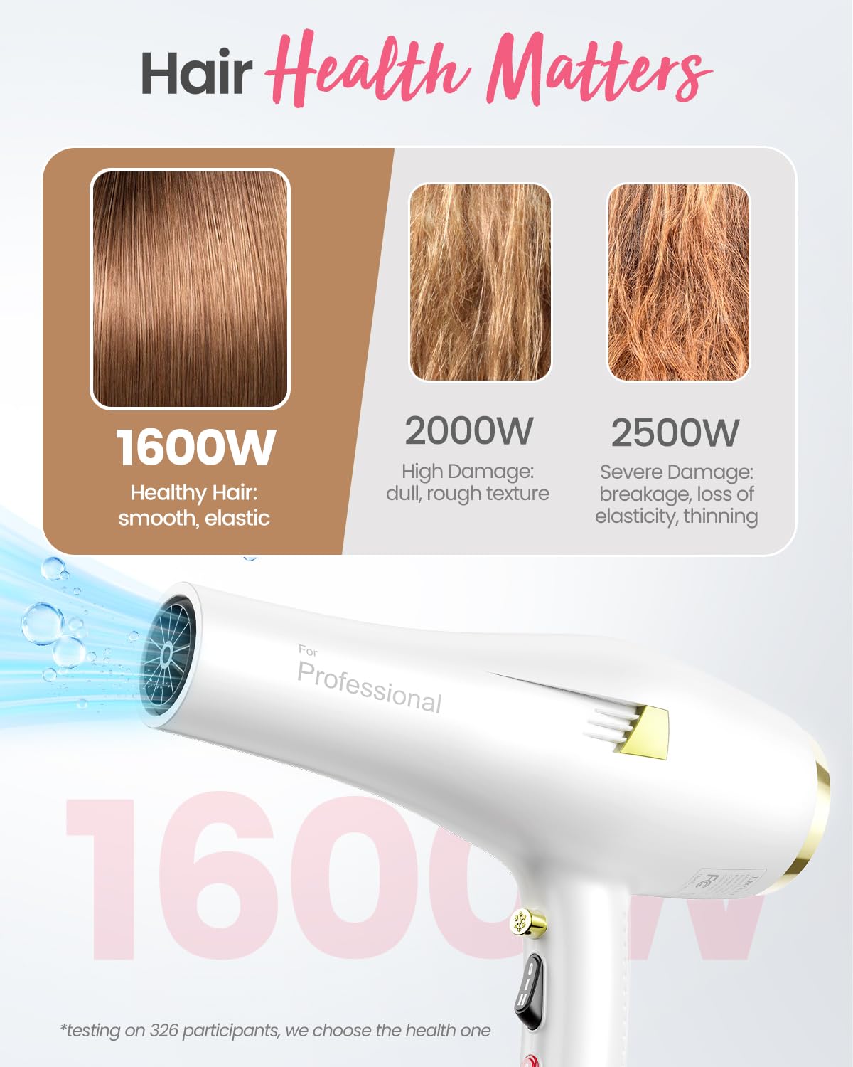 Dekuri Professional Ionic Hair Dryer AC Motor Fast Drying Salon Blow Dryer with Diffuser, Comb, Nozzle, Concentrator, for Curly and Straight Hair, 2 Speed & 3 Heat Setting, Cool Button, White