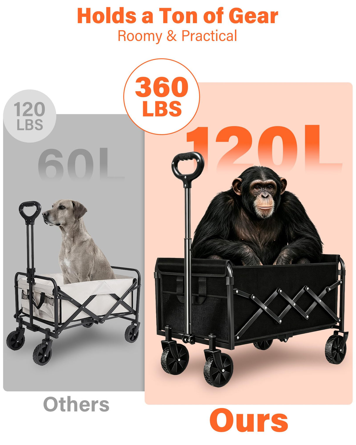 360LBS Portable Collapsible Wagon Cart, Foldable Folding Wagon, Black